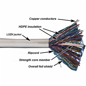 TWT FTP cable, 50 pairs, category 5e, LSZH, 305 meters, white